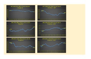 precio del petroleo trimestral