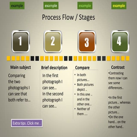 How to Compare and Contrast two images 