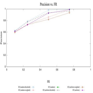 Spectral methods for linear systems with random inputs | PDF