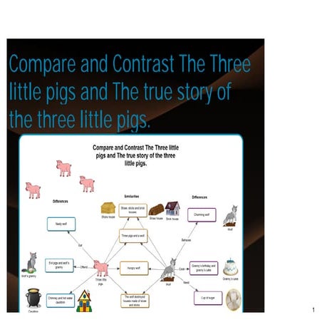 Compare and contrast the three little pigs and the true sto | PPTX