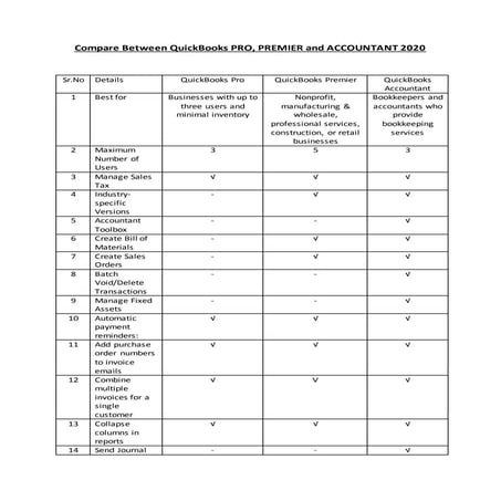 Compare between quick books 2020