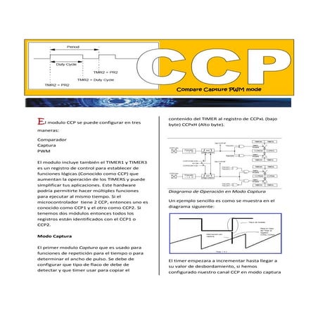 Compare capture pwm mode 5