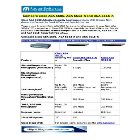 Compare cisco asa 5505, asa 5512 x and asa 5515-x