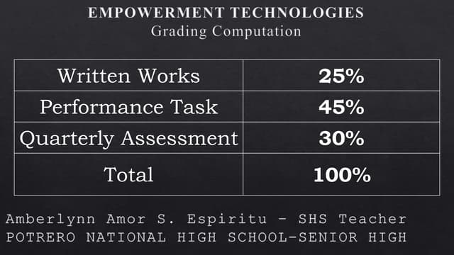 Compare & contrast the nuances of varied online platforms-CS_ICT11/12-ICTPT-I...