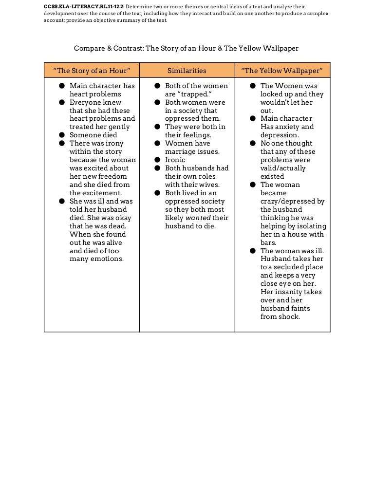 Compare contrastthestoryofahourtheyellowwallpaperrl.11 12.2