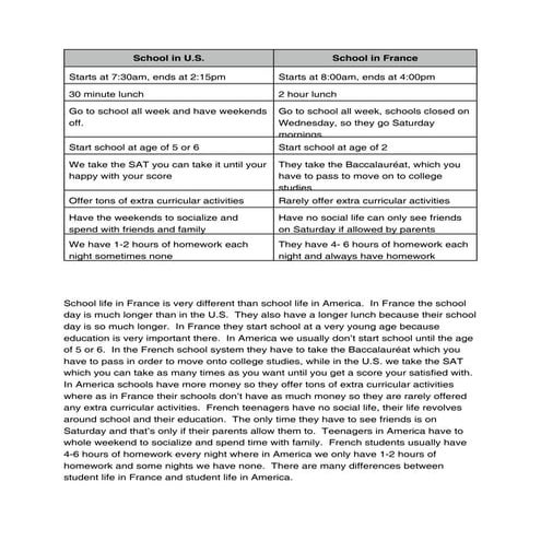Compare french and american schools