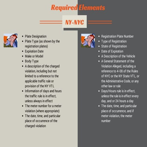 Compare Required Elements for NY State and NYC | PDF