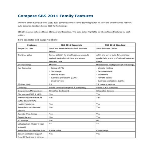 Compare sbs 2011 family features