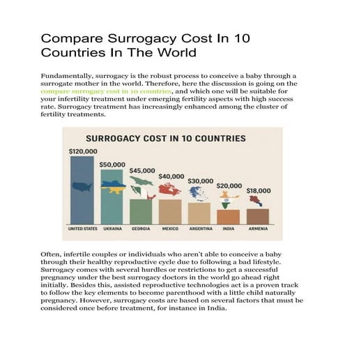 Compare Surrogacy Cost In 10 Countries In The World | PDF