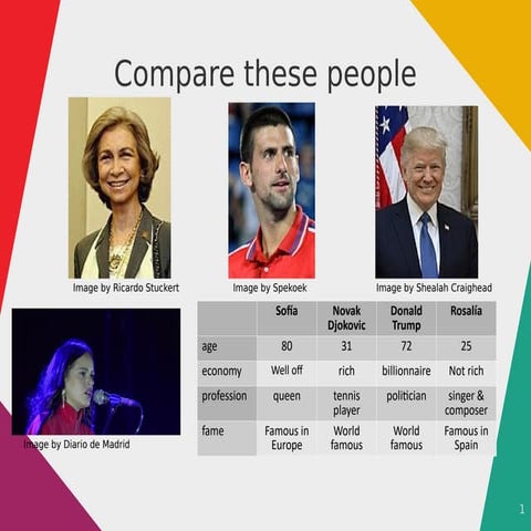 Compare these people
