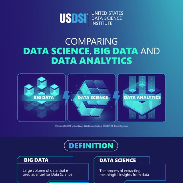 Comparing Data Science, Big Data, and Data Analytics.pdf