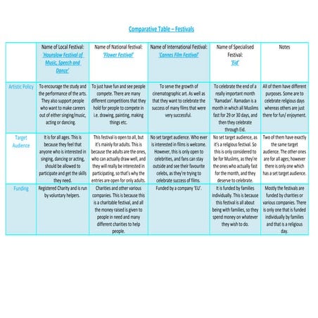 Comparing Festivals | DOC