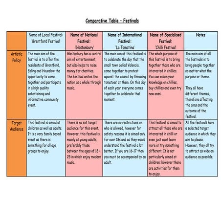 Comparing Festivals | DOC