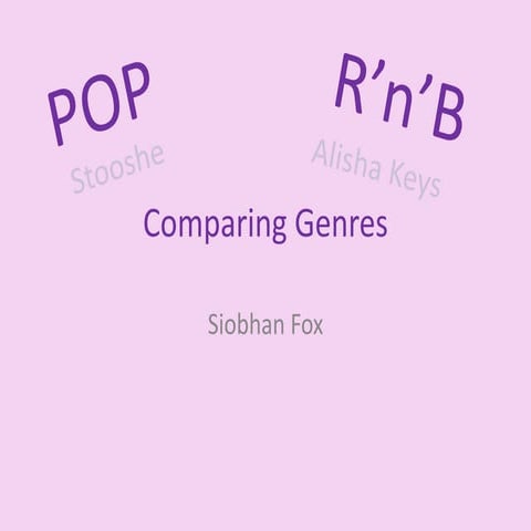 Comparing genres | PPTX