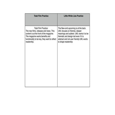 Comparing the two practices unit01   a02&3