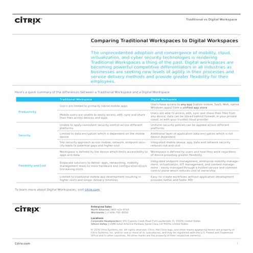 Comparing traditional workspaces to digital workspaces