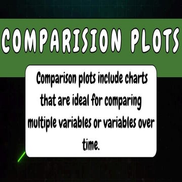 COMPARISION PLOTS topicof data visualization