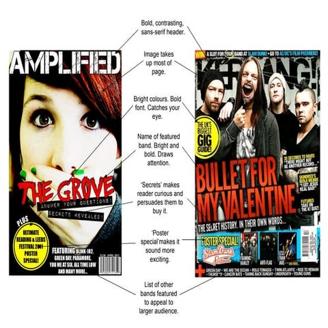 Comparison of products