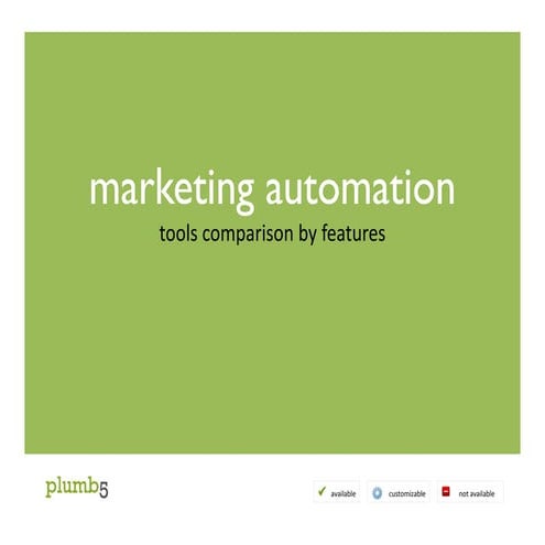 Comparison of Plumb5 with other digital marketing tools