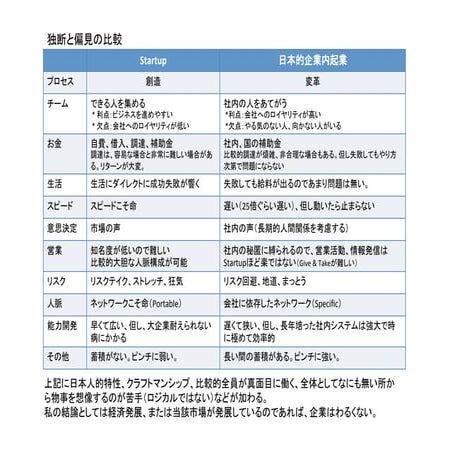 日本的企業内起業とStartupの違い
