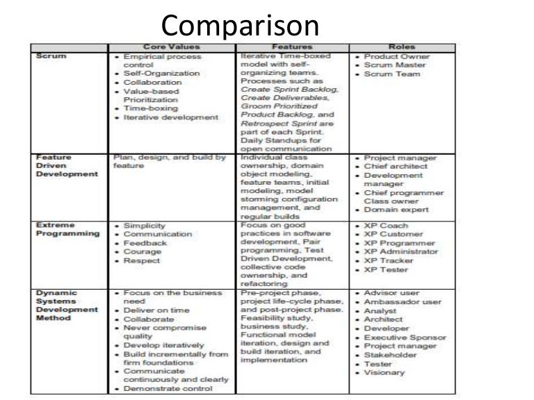 Comparison