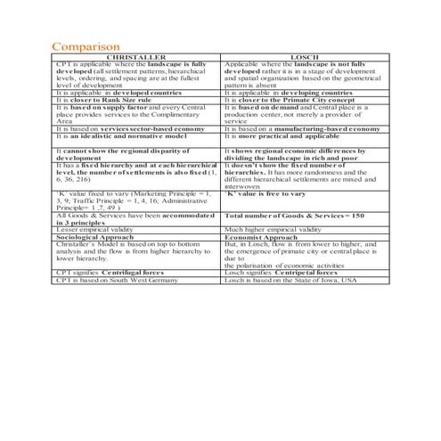 Comparison | PDF