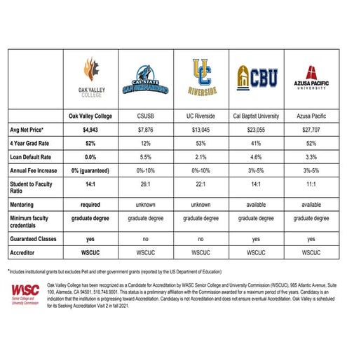 WES Degree Equivalency | PDF