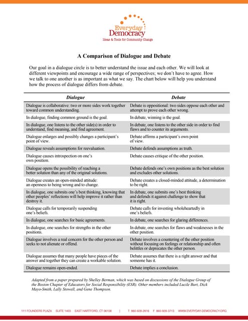 A Comparison of Dialogue and Debate