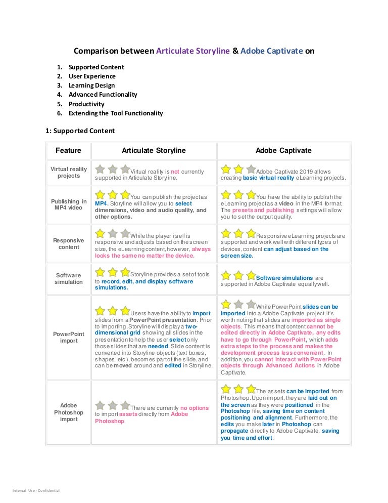 Comparison Between Articulate Storyline Adobe Captivate