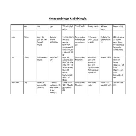 Comparisonbetweenconsoles