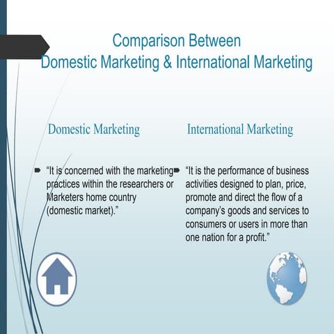 Comparison between international marketing and domestic marketing 