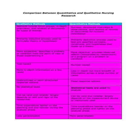 Comparison between qualitative and quantitative research