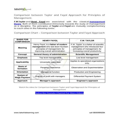 Comparison between Taylor and Fayol Approach for Principles of Management.pdf