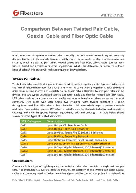 comparisonbetweentwistedpaircablecoaxialcableandfiberopticcable-160629071242-thumbnail.jpg