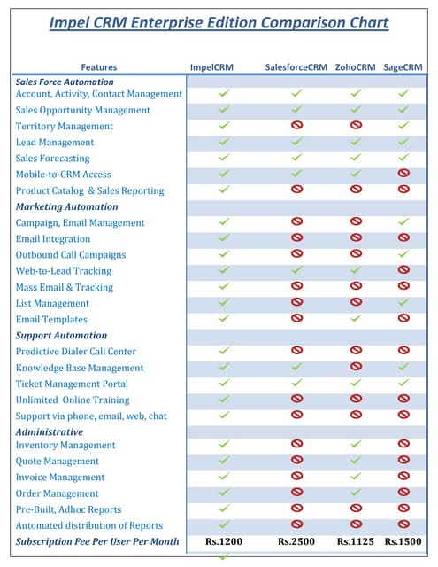 crm comparison chart 2012 crm comparison chart