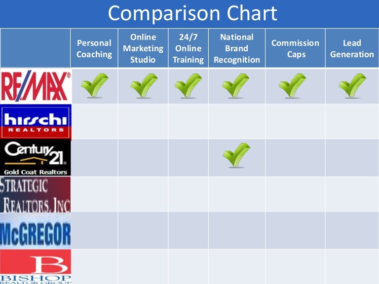 Comparison chart