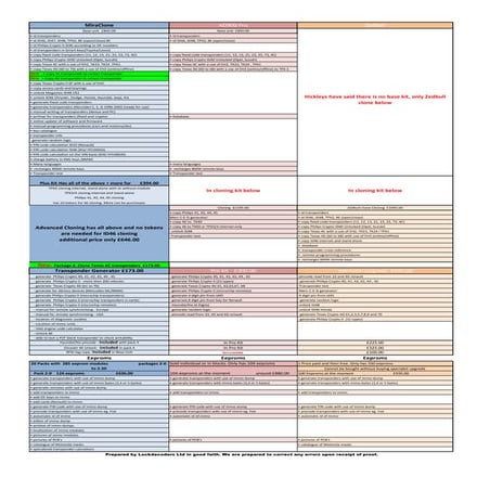 Comparison chart cloners