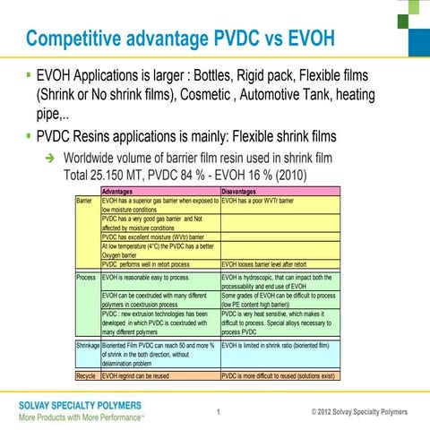 Comparison evoh   pvdc draft pdw august 2012 v1