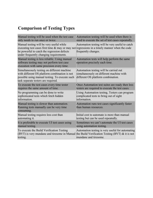 Comparison manual & automation