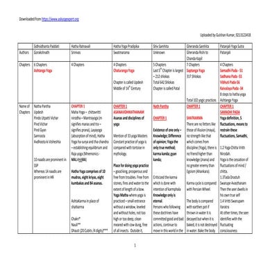 comparison of all hatha yoga texts.pdf