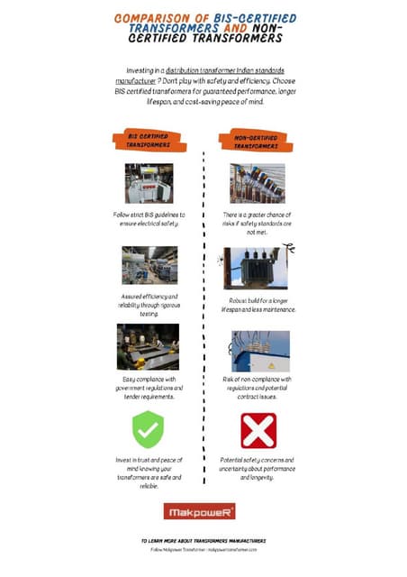 5 Points To Expect with BIS Marked Power Distribution Transformer ...