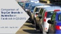 Comparison of Holden, Audi, Mercedes-Benz, Hyundai and Other Top Car Brands in Australia on Facebook