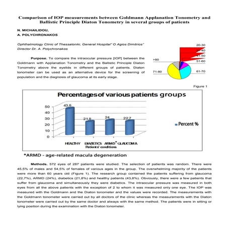 Comparison of iop measurements between goldmann applanation tonometry and ballistic principle diaton tonometry in several groups of patients