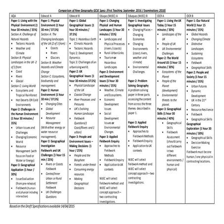 Comparison of new geography gcse specs