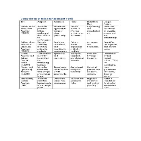 Risk Management Tools used in Healthcare