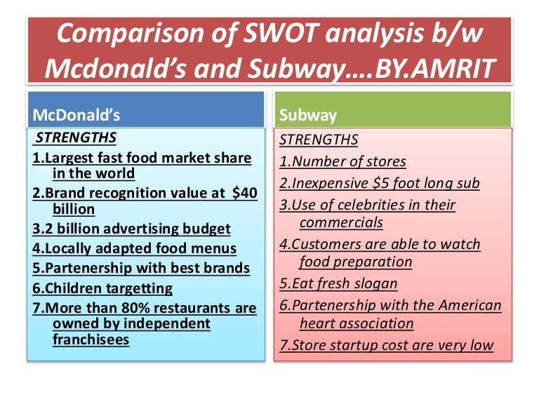 Comparison of swot analysis b/w Mcdonald and subway