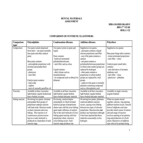 Comparison of synthetic elastomers