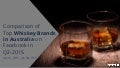 Comparison of Wild Turkey, Jim Beam, Jack Daniels, American Honey and Other Top Whiskey Brands in Australia on Facebook