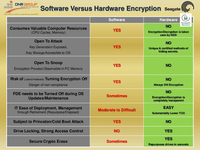 Hardware Vs Software Encryption Comparison