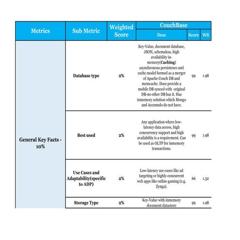 Comparisons of no sql databases march 2014